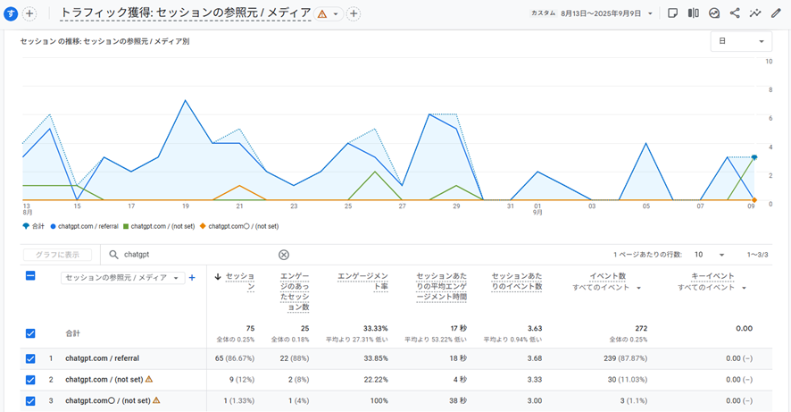 ChatGPT経由の流入推移