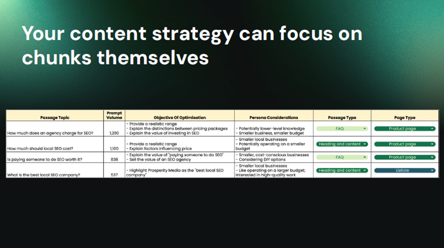 SEOに関する記事のチャンク戦略の事例