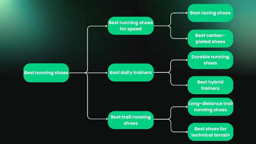 クエリファンアウトのイメージ