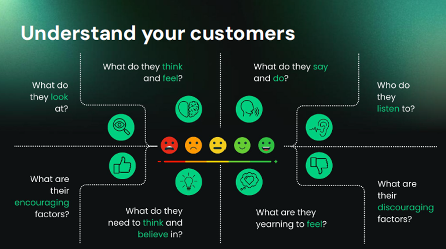 ユーザーを理解するためのポイント