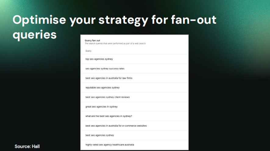 クエリファンアウトの例