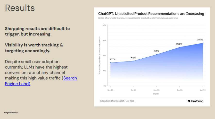 LLM内ショッピング結果のポイント