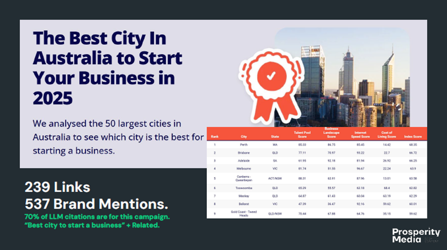 オーストラリアで起業するのに向いている都市ランキング記事紹介スライド