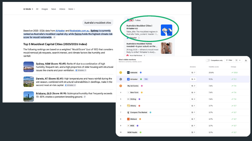 オーストラリアでカビが多い都市に関するGoogle AI Modeの結果