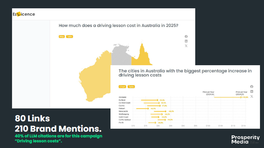 オーストラリアのドライビングレッスンの相場記事の紹介スライド