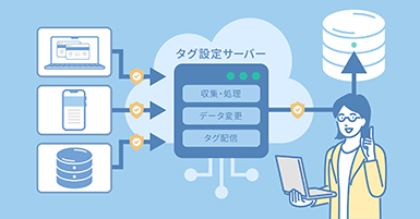〘sGTM〙 How to Extend the Lifespan of Cookies with Server-Side GTM