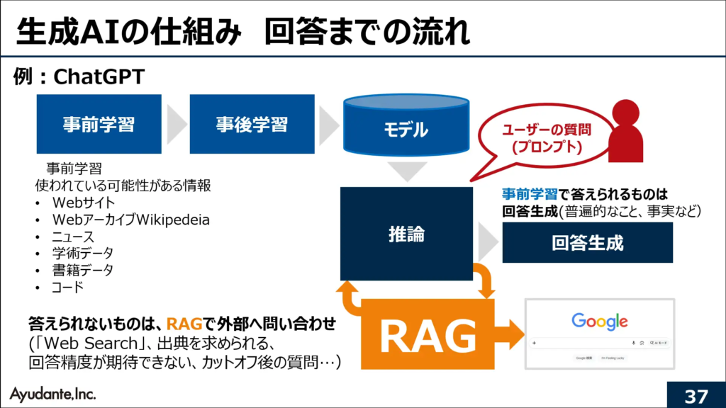 生成AIの回答までの仕組みをわかりやすく解説