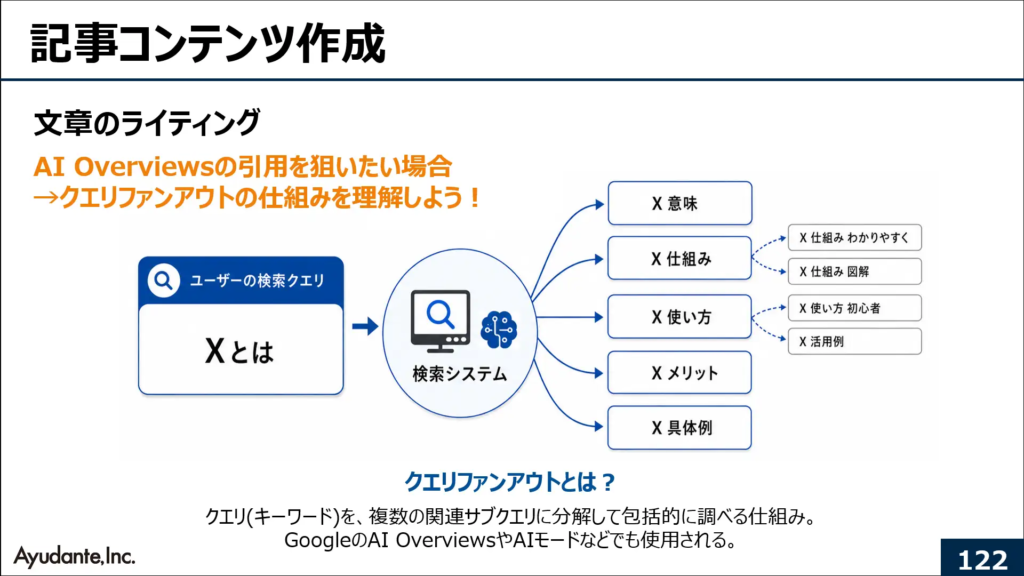 AIに重要なクエリファンアウトについて仕組みやシミュレーションツールも紹介