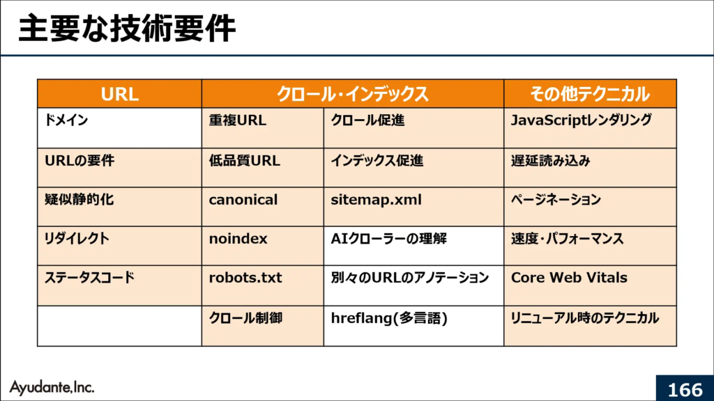 テクニカルSEOについても豊富に解説、中にはAIに関係するものも