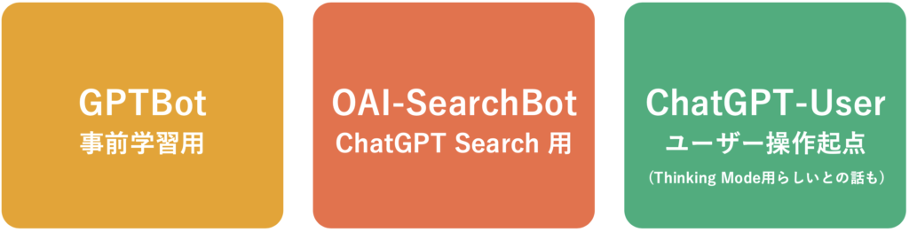 事前学習用の"GPTBot" / ChatGPT Search用の"OAI-SearchBot" / ユーザー操作起点で動く"ChatGPT-User"